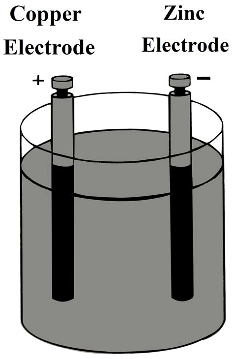 Voltaic Cell | Working and Construction of Voltaic Cell | Electrical ...