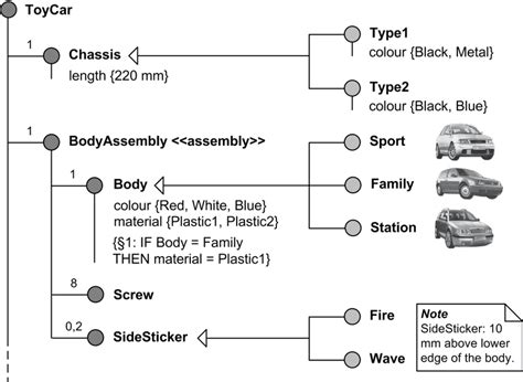 Example of the PVM technique | Download Scientific Diagram