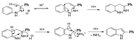 Synthesis of 2-phenylindole from Phenyl Hydrazine - Labmonk