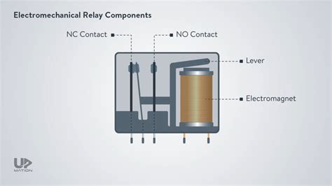 Electromechanical relay vs solid state Archives – Upmation