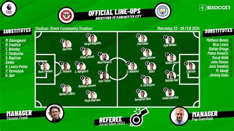 Confirmed lineups for Brentford v Man City clash: Haaland ready to start