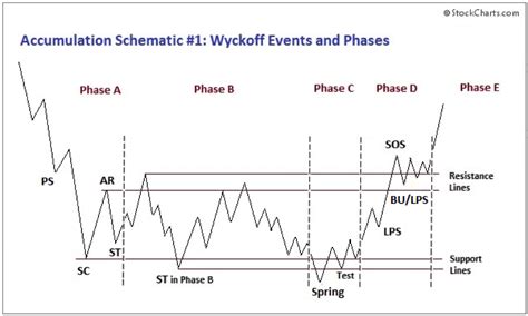 Wyckoff accumulation for BCH? : btc