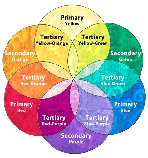 Coloring Mandalas - How to Choose Colors to Create Color Harmony | Color theory, Color mixing ...