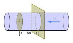 Mass Flow Rate To Velocity: How To Find, Problem Examples