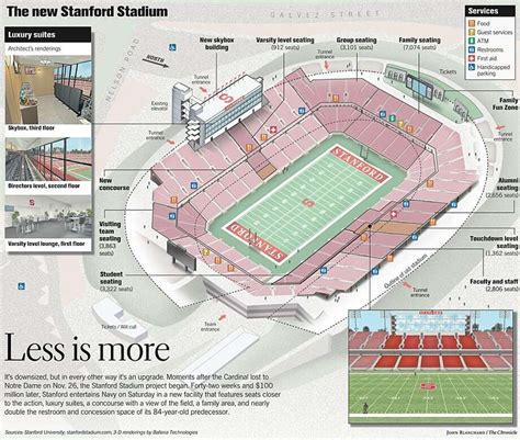 Stanford Stadium Seating Chart | Two Birds Home