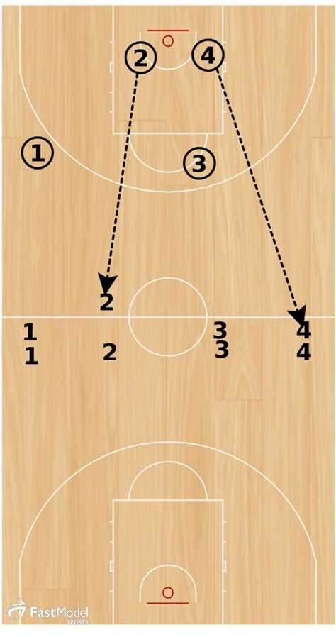 Basketball Drills: Competitive 31 - | Basketball drills, Basketball ...