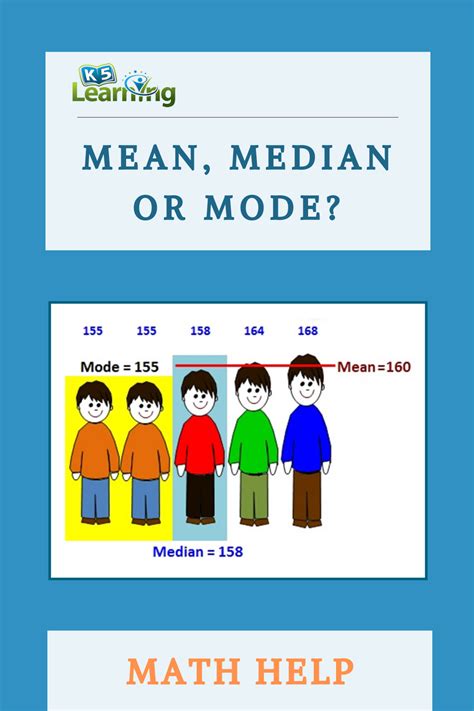 What’s the Difference between Mean, Median and Mode? | Mean median and mode, Math help, Learning