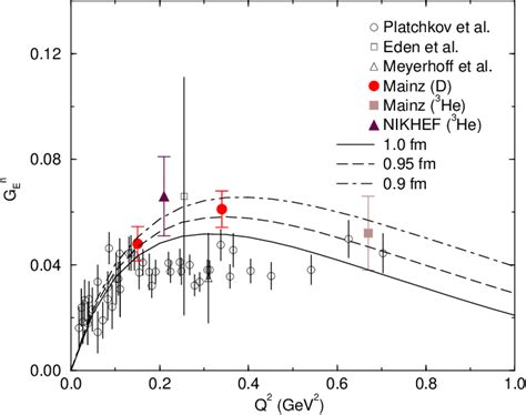 Figure 3 from Hadron structure after 25 years of QCD | Semantic Scholar