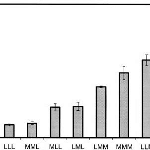 Role of intramolecular interactions in determining the K m for ...