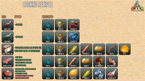 12+ Ark Custom Recipe - RidahMelael