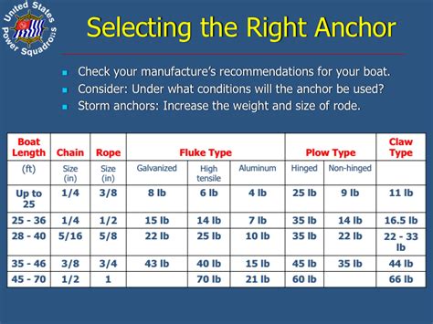 Volume And Capacity Anchor Chart