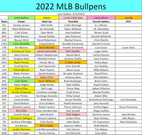 Fantasy Baseball Closer Report & Bullpen Depth Chart - Sports Illustrated