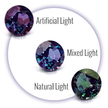 Alexandrite Meaning – Custom Crystal