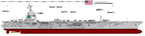 CVN-80 USS Enterprise Z Military Weapons, Military Art, Naval, Navy ...