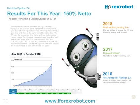 Best Forex Robot 2019 - Live Results | Forex, Forex trading strategies, Financial news