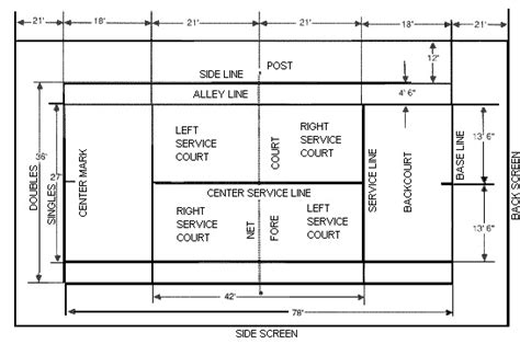 Tennis Court Dimensions