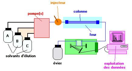 Column chromatography lab report - The Writing Center.