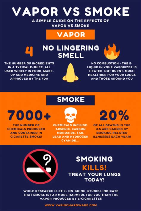 Is Vape Smoke Harmful? What's The Difference Between Smoke & Vapor?