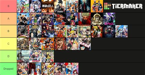 Shounen anime Tier List (Community Rankings) - TierMaker