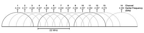 What WiFi Frequency Bands Are There: 2.4 GHz, 5 GHz and 6 GHz ...