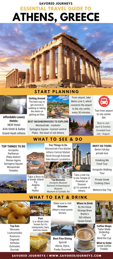 Essential Travel Guide to Athens, Greece [2024] - Savored Journeys