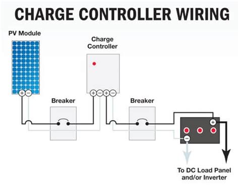 Components of a Photovoltaic System