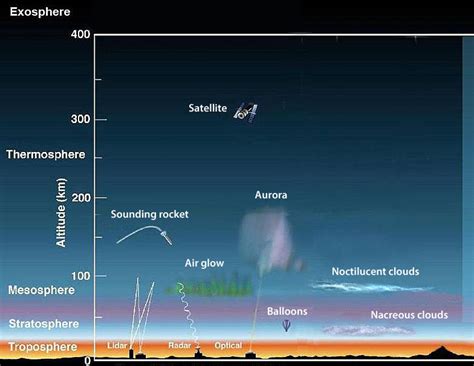 Noctilucent Cloud Show, a Mercurial Nova, and More - Sky & Telescope ...