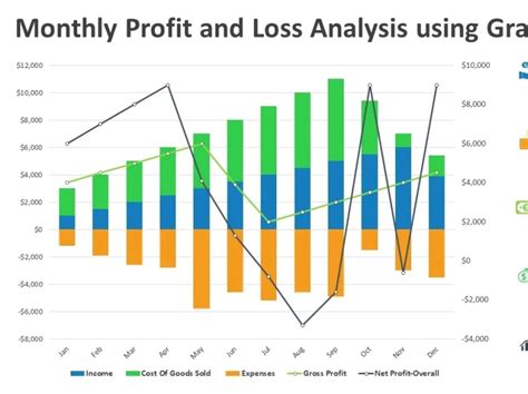 Monthly Profit and Loss Analysis using Graph Chart by Kridha Graphics ...