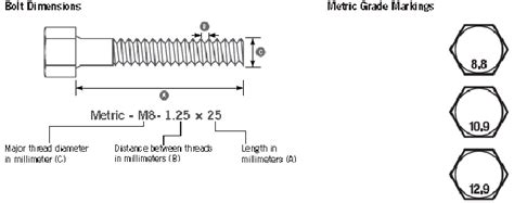 Metric Bolt Marking and Torque Values - Help Center - Champion Power Equipment