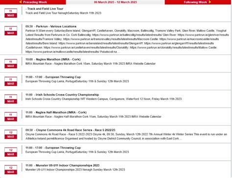 Road Races and Athletics Events Week Ending Sunday March 12th 2023 ...