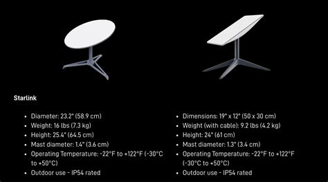 SpaceX Seeks to Deploy 'Ruggedized' Starlink Satellite Dish for Buildings