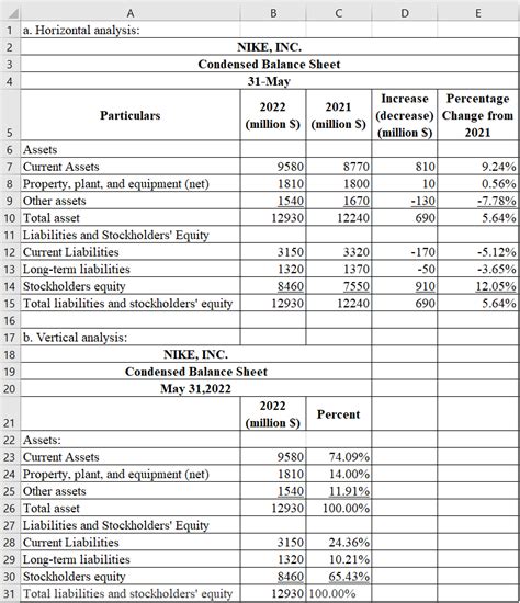 [Solved] (a) Horizontal analysis of the balance sheet data for Nike, using... | Course Hero