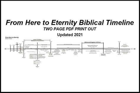 Rapture Of The Church Timeline