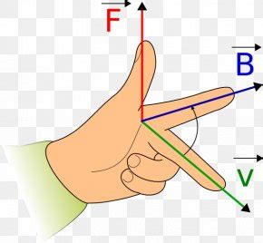 Fleming's Right-hand Rule Magnetic Field Lorentz Force Magnetism, PNG ...