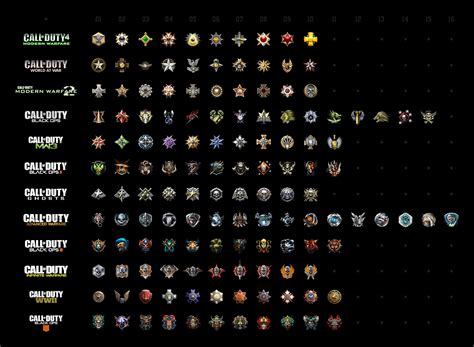 Call Of Duty Ghost Extinction Prestige Emblems