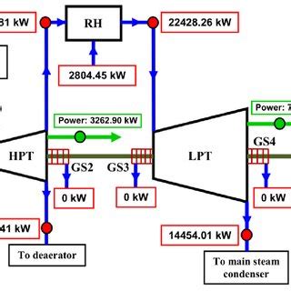 Power loss in the observed steam turbine caused by a steam mass flow... | Download Scientific ...