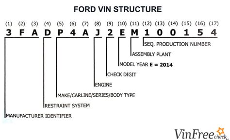 Ford Engine Codes Explained