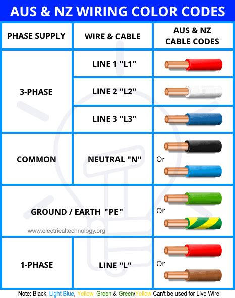 Electrical Wiring Codes For Residential