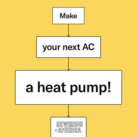 The best AC is actually a heat pump - My Green Montgomery : My Green ...