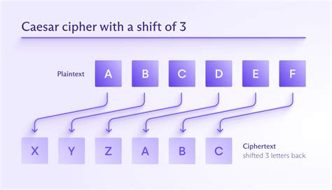 What is ciphertext? | Proton