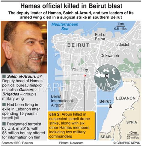 CONFLICT: Hamas official killed in Beirut blast infographic