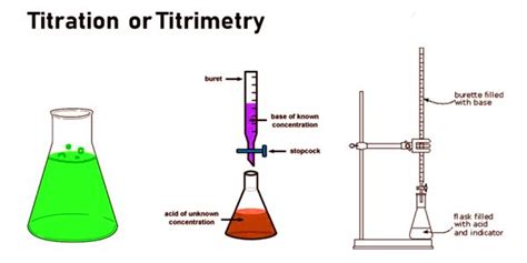 Titration - a Common Laboratory Method - Assignment Point