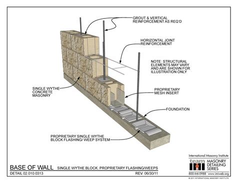 Masonry Wall Design Spreadsheet for Wall Footing Design Example Artnak — db-excel.com