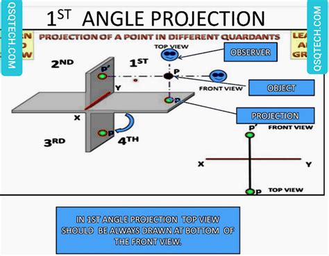 Quick Skill Quality (Training for Technician) : Engineering Drawing ...