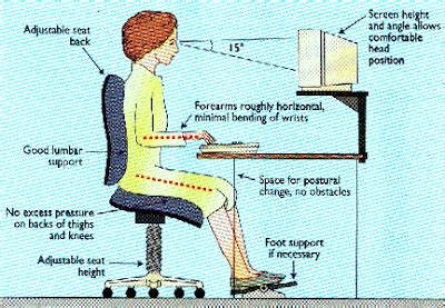 Fin: Computer health and saftey