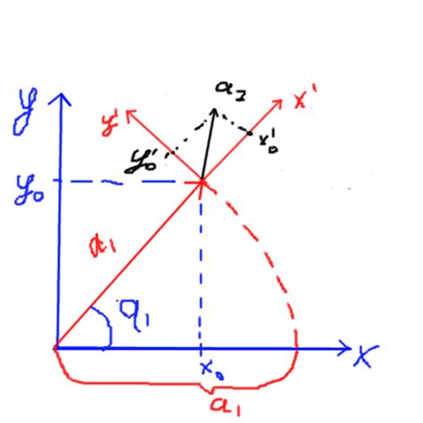 Forward kinematics equations - Robotics Stack Exchange