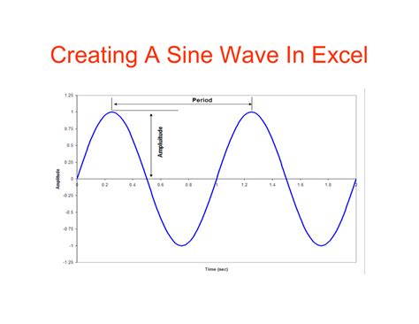Sine Function Equation Maker - Tessshebaylo