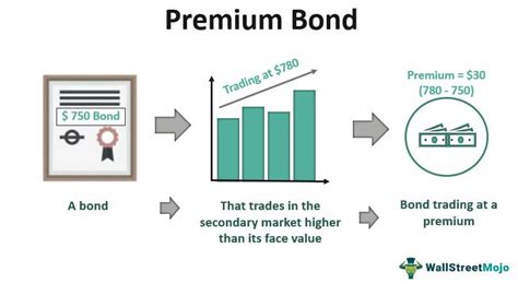 Premium Bonds - Definition, Overview, Valuation, Calculations