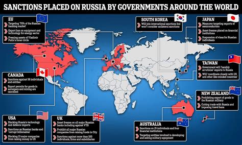 Sanctions On Russia - Supply Chain & Small Business Effects