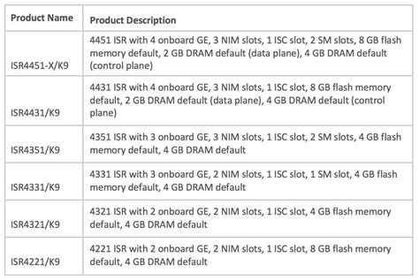 Does the Cisco 4000 router series redefine the role of routers? | Network World